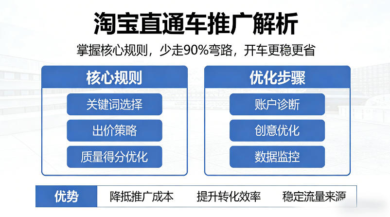 淘宝直通车推广解析，掌握核心规则，少走90%弯路，开车更稳更省-时光云网创