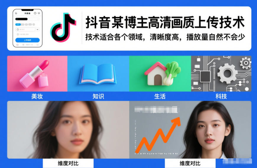 抖音某博主视频高清画质上传技术，技术适合各个领域，清晰度高，播放量自然不会少-时光云网创