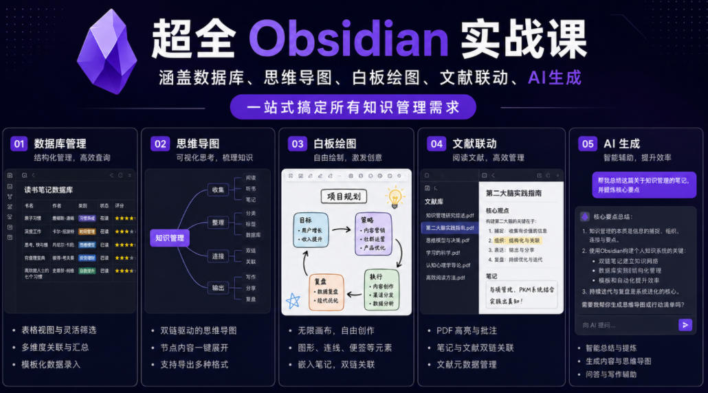 超全Obsidian实战课，涵盖数据库、思维导图、白板绘图、文献联动、AI生成，一站式搞定所有知识管理需求-时光云网创