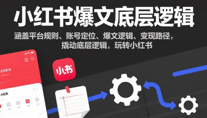 小红书爆文底层逻辑，涵盖平台规则、账号定位、爆文逻辑、变现路径，撬动底层逻辑，玩转小红书-时光云网创