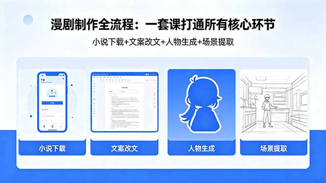 漫剧制作全流程：小说下载+文案改文+人物生成+场景提取：一套课打通漫剧制作所有核心环节-时光云网创