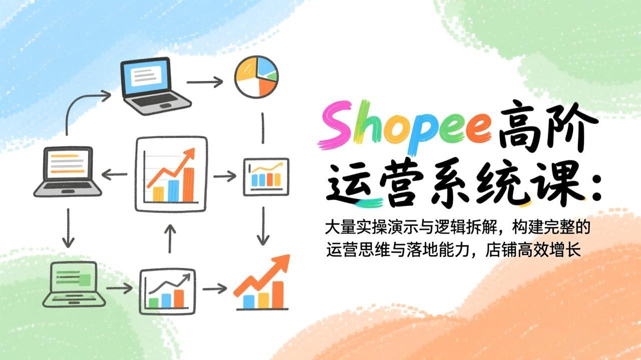 Shopee高阶运营系统课：大量实操演示与逻辑拆解，构建完整的运营思维与落地能力，店铺高效增长-时光云网创