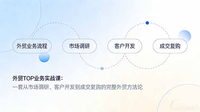 外贸TOP业务实战课：一套从市场调研、客户开发到成交复购的完整外贸方法论-时光云网创