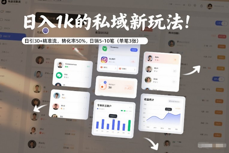 日入1k的私域新玩法：日引30+精准流，转化率50%，日销5-10笔(单笔3张)-时光云网创