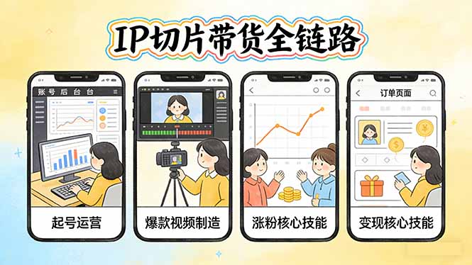 IP切片带货全链路(更新-时光云网创