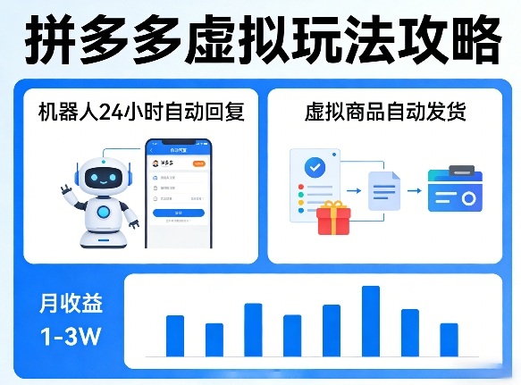 没人告诉你的拼多多虚拟玩法，机器人回复+发货，月搞1-3W【揭秘】-时光云网创