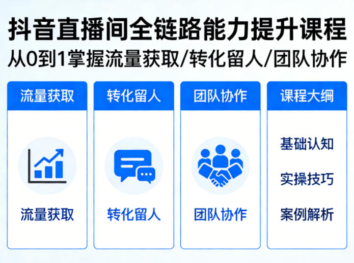 抖音直播间浓缩版视频课程，从0到1掌握直播间流量获取、转化留人、团队协作的全链路能力-时光云网创