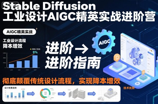 Stable Diffusion工业设计AIGC精英实战进阶营，彻底颠覆传统设计流程，实现降本增效-时光云网创