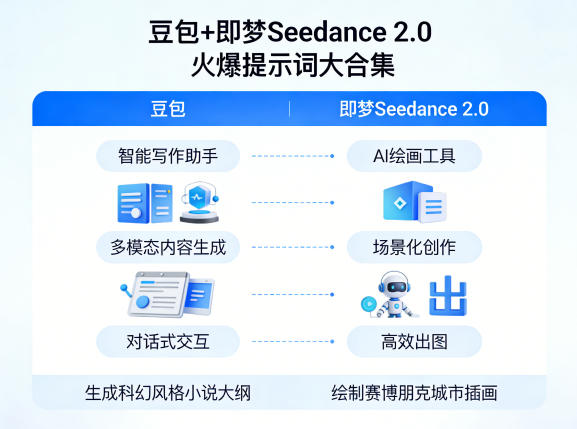 豆包+即梦Seedance 2.0，市面上卖的比较火爆的提示词大合集-时光云网创