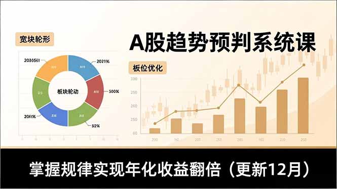 A股趋势预判系统课，多维分析、板块轮动、仓位优化，掌握规律实现年化收益翻倍(更新12月-时光云网创