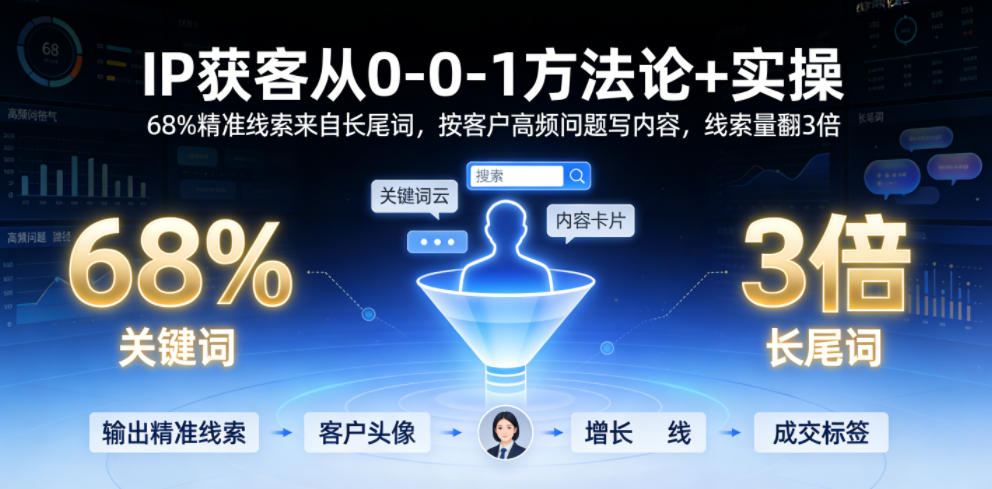 IP获客从0-1方法论+实操,68%精准线索来自长尾词,按客户高频问题写内容,线索量翻3倍-时光云网创