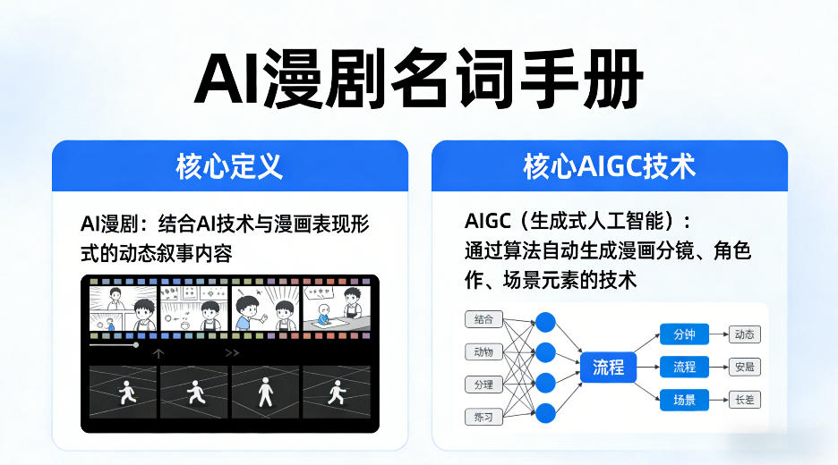 AI漫剧名词手册，分清AI漫剧核心定义，弄懂核心AIGC技术-时光云网创