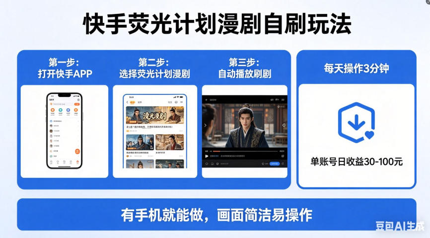 快手荧光计划漫剧自刷玩法，每天几十上百不是问题，有手机就能做【揭秘】-时光云网创