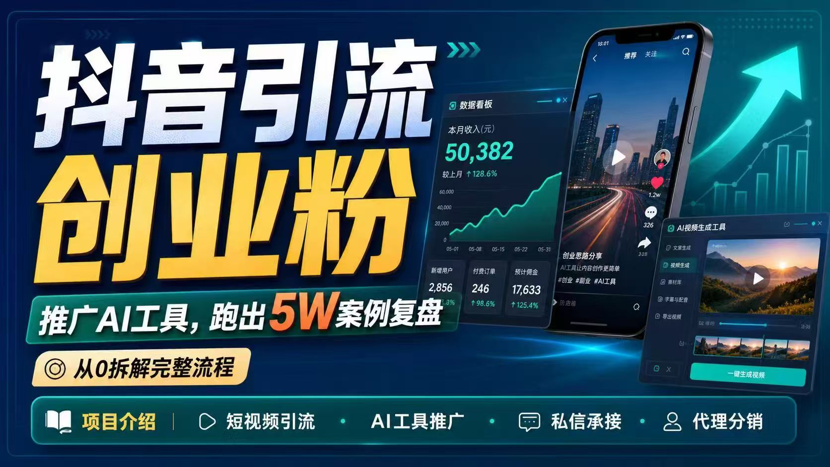 抖音引流创业粉推广AI工具,一个月跑出5W案例复盘,从0拆解完整流程-时光云网创