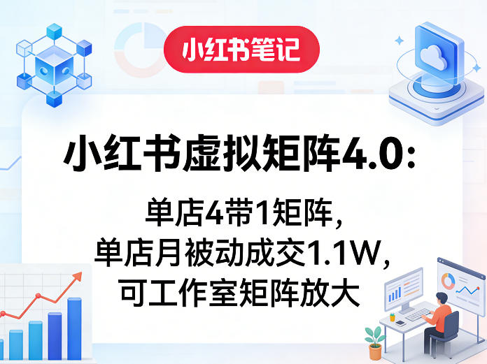 小红书虚拟矩阵4.0：单店4带1矩阵，单店月被动成交1.1W，可工作室矩阵放大-时光云网创
