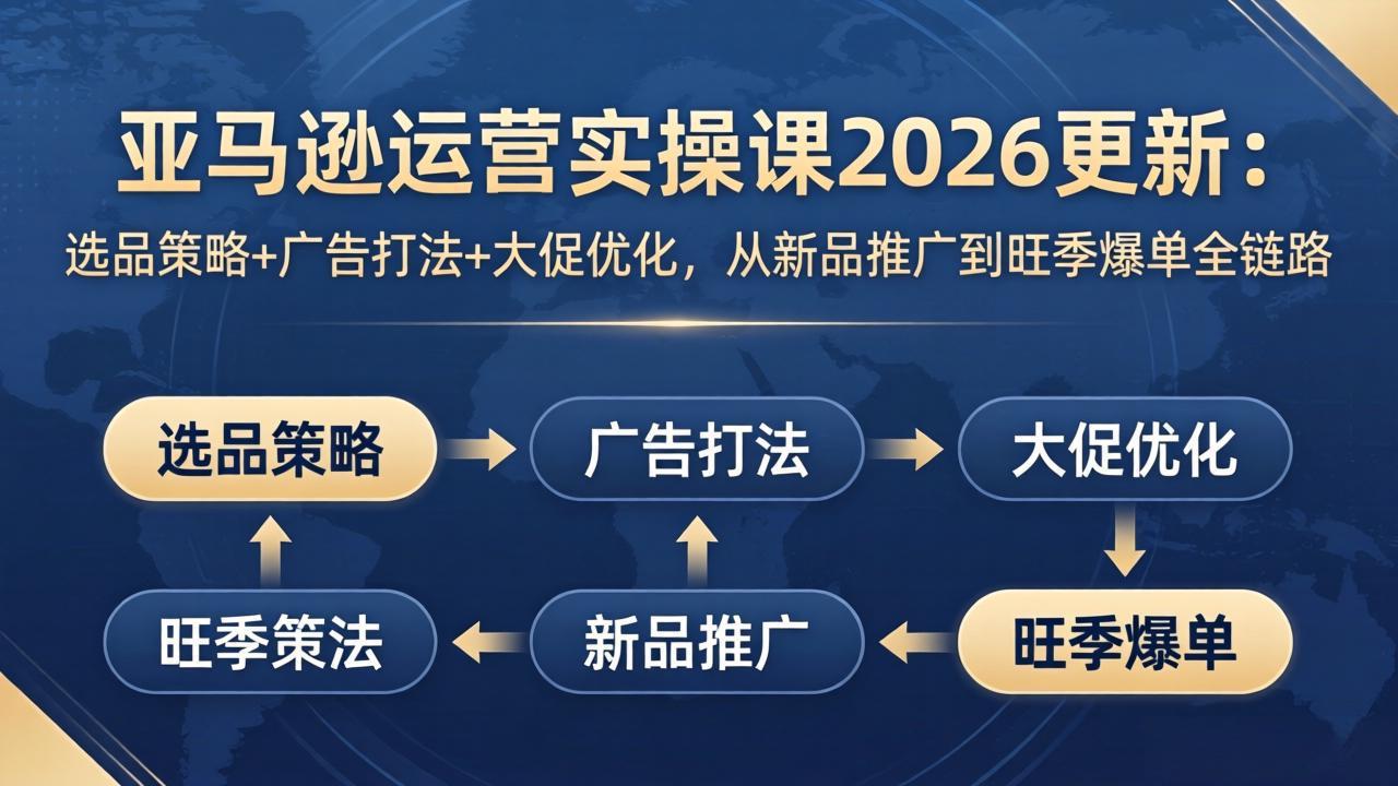 亚马逊运营实操课2026更新：选品策略+广告打法+大促优化，从新品推广到旺季爆单全链路-时光云网创