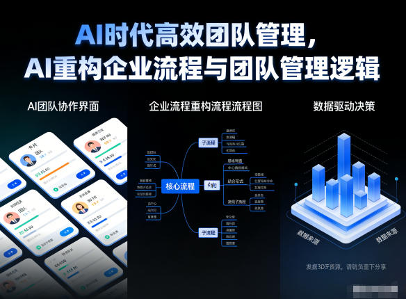 AI时代高效团队管理，AI重构企业流程与团队管理逻辑-时光云网创