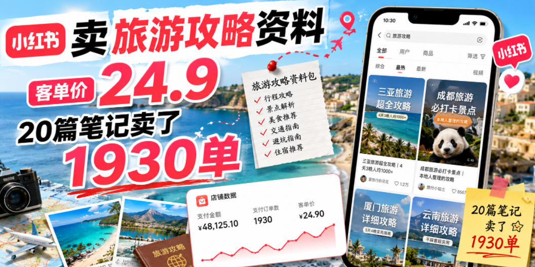 小红书卖旅游攻略资料，客单价24.9，20篇笔记卖了1930单！-时光云网创