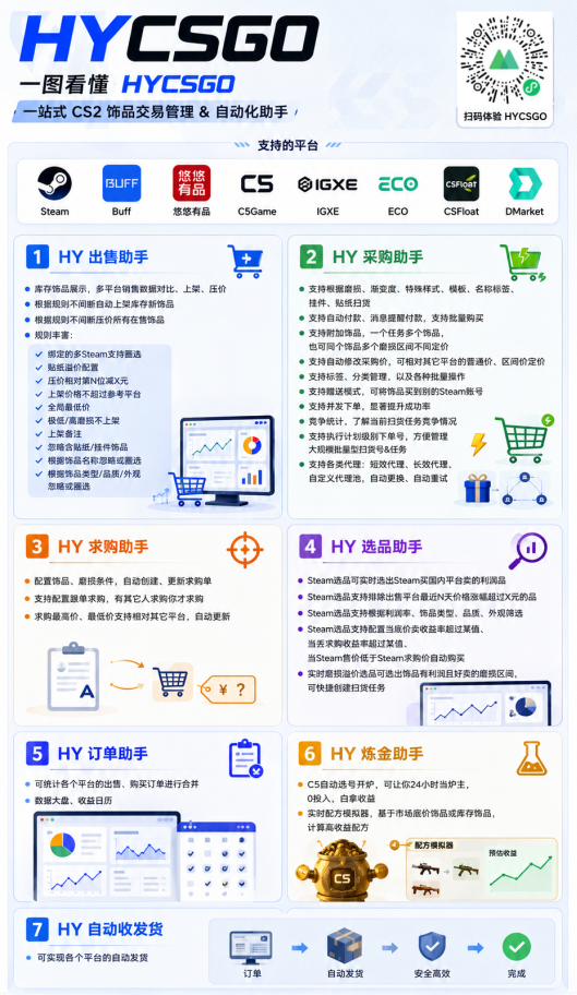 图片[2]-游戏AI自动捡漏和搬砖项目，全自动挂机，月入稳稳过万，零风险长期做！-时光云网创