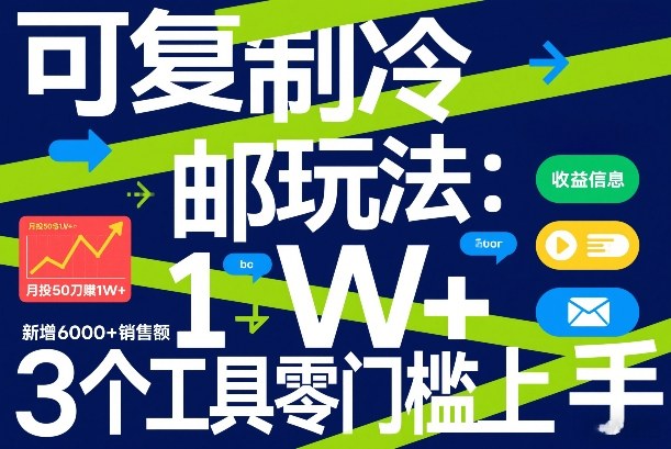 可复制冷邮件玩法：月投50刀賺1W+，新增6000+销售额，3个工具零门槛上手-时光云网创